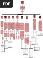 Interés Simple - Mapa Conceptual