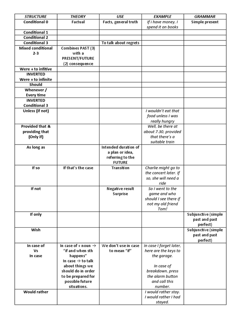 Conditional PDF Language Families Human Communication