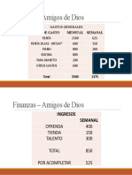 Finanzas - Amigos de Dios