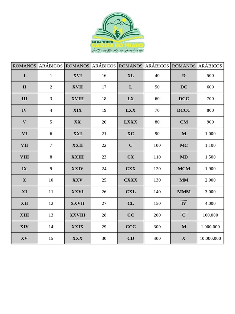 Tabela de Séculos em Números Romanos | PDF