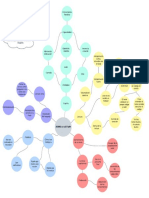 Mapa Mental (Ejemplo)