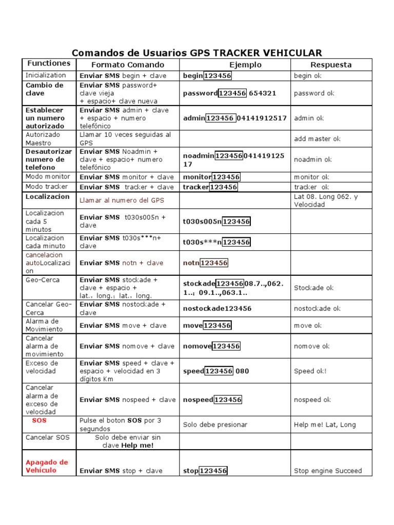 Comandos de Usuarios GPS TRACKER VEHICULAR PDF paquete general de Radio sevicio