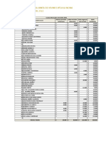 Informe Tesoreria Agosto 2022