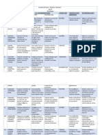 Observaciones y Recomendacion 5to Bloque