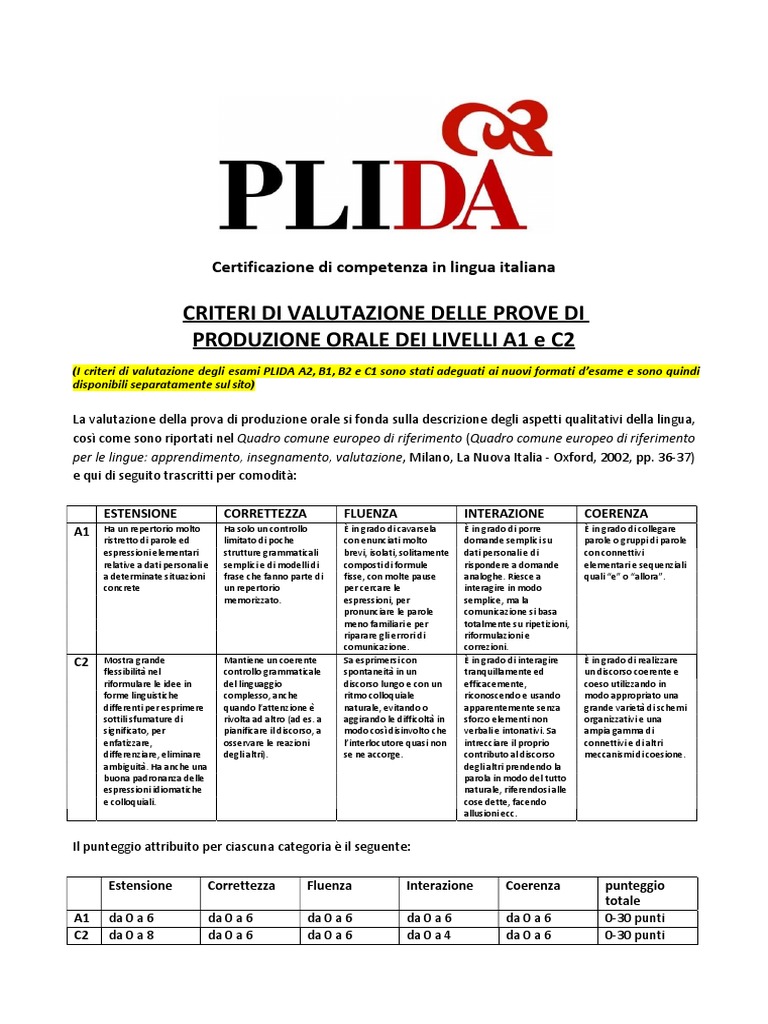 PLIDA A1 e C2 - Criteri Valutazione Prove Parlare | PDF