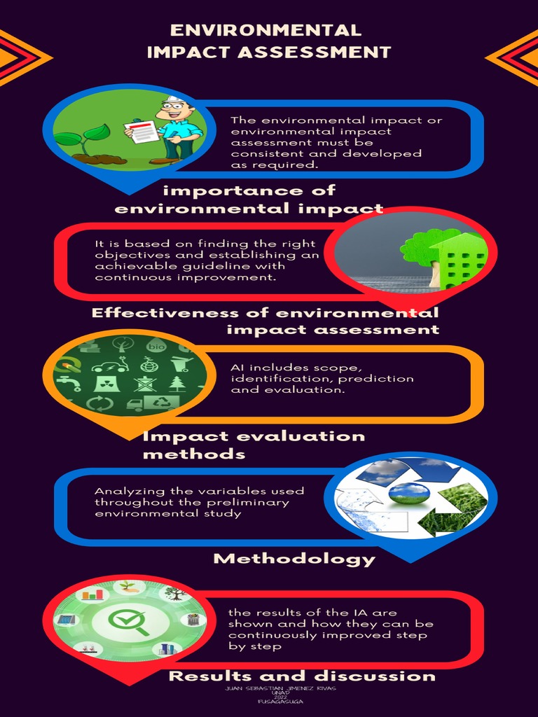 Environmental Impact Assessment | PDF