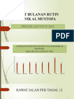 Rapat Bulanan Rutin Klinik Al Mustofa Januari - Agustus 2021