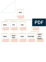 Diagrama EDT RobertoMartínez
