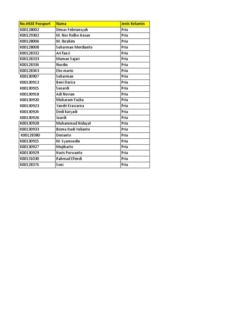 List of HSSE Passport Holders for PT. Putra Oganda Prabu Construction ...