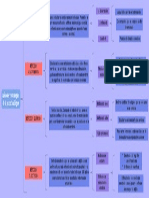 Cuadro Sinóptico - Métodos y Estrategias Psicofisiológicas