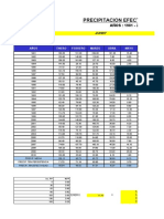 Calculo de Etp