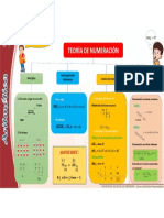 Infografía Numeración