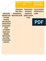 Cuadro Comparativo