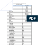 Data Nama2 Pelatihan Apar Dan Ppi