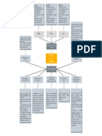 Hipotesis Mas Relevantes de La Mecanica de Materiales (Diagrama)