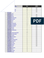 Laporan SPLKPM