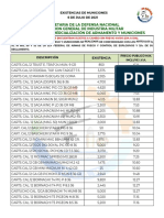 Existencias de Municiones 6 Jul 2021