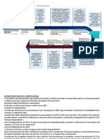 Mapa Conceptual Historia de CPRG