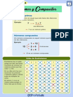 Algebra 4 Números Primos y Compuestos