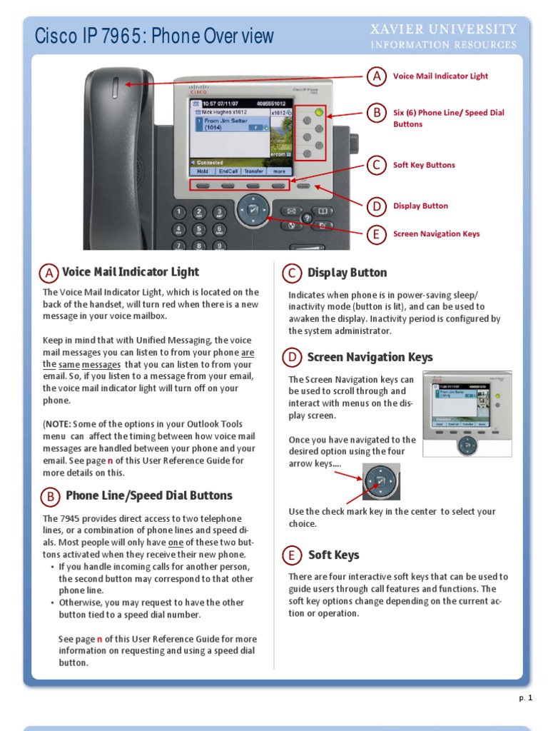 Cisco IP 7965 Phone Overview Voice Mail Indicator Light Display