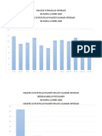 GRAFIK TINDAKAN OPERASI