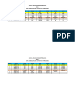 Jadwal Pelajaran 2022-2023