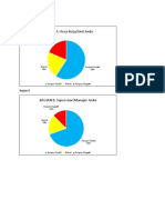 Survey Budaya Per Bagian