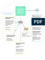 NIA 315 "Identificación y Valoración de Los Riesgos de Incorrección Material Mediante El Conocimiento de Le Entidad y de Su Entorno"