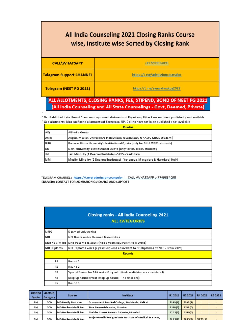 NEET PG 2021 Closing Ranks Overview | PDF | Health Sciences | Medical ...