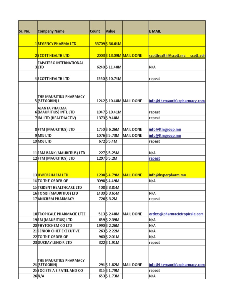 Mauritius | Download Free PDF | Medical Treatments | Biotechnology