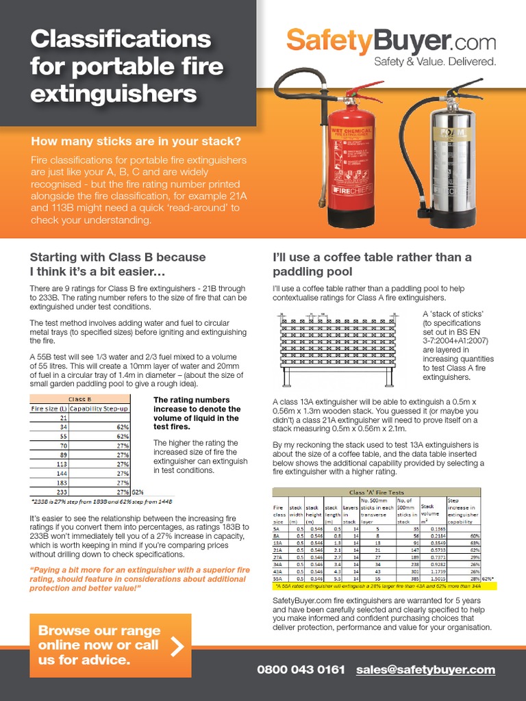 What Do Fire Extinguisher Classification Numbers Mean PDF Fires
