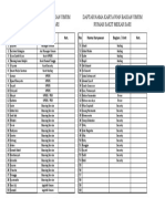 Daftar Nama Bagian Umum