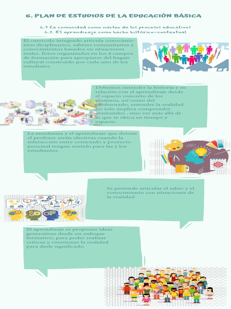 6.1 Infografía - Fundamentos Del Plan de Estudios" | PDF