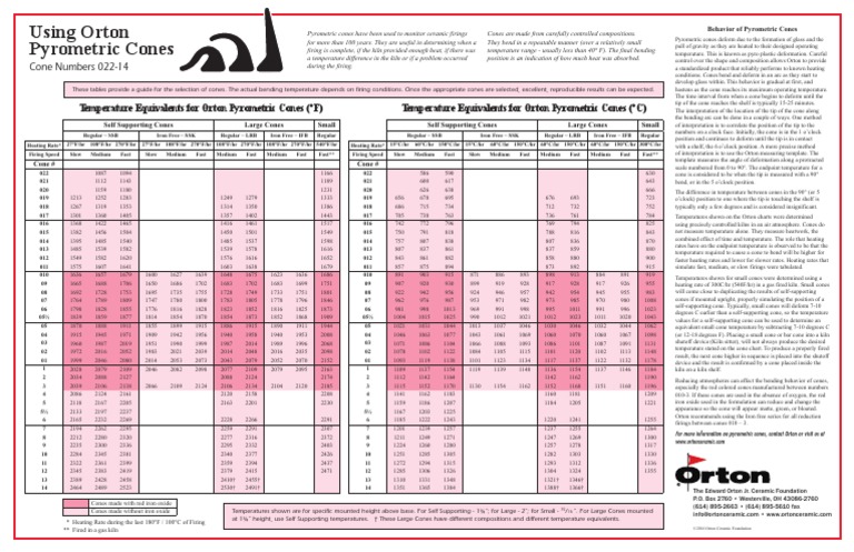 Orton Cone Chart 2016 | PDF | Chemistry | Applied And Interdisciplinary Physics