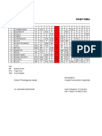 Jadwal Perawatan Juni 2022