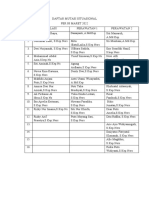 Daftar Mutasi Situasional 08 Maret 2022