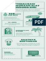 Optimalisasi Penggunaan Alat Pelindung Diri