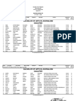 Bicol University BUCESS Results SY 2022-2023