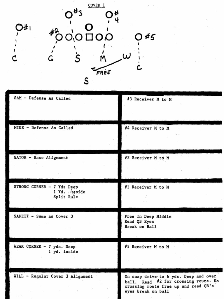 4 2 5 Defense | PDF