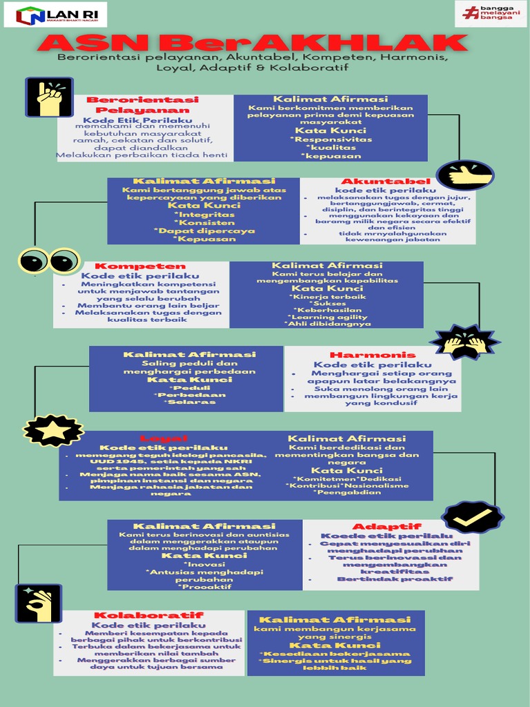 Infografis Berakhklak Pdf