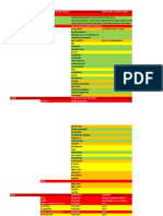 Schema Scienze