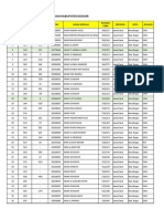 Ranking Utbk 2022