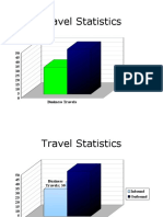 Travel Stats
