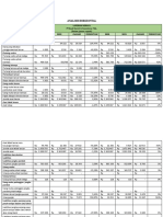 Analisis Budi 2019-2020