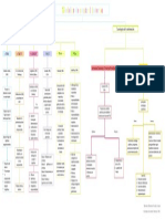 Mapa Conceptual