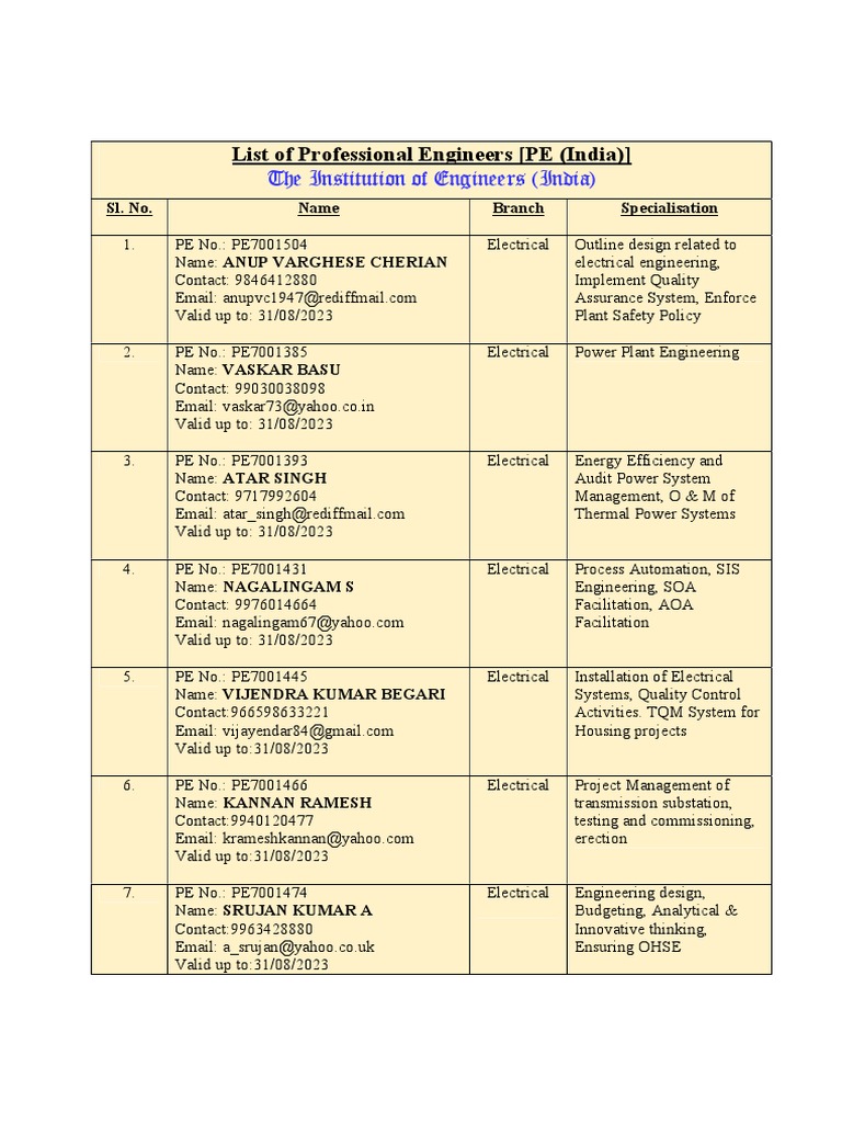 Iei Pe El 20220502 PDF Electrical Substation Electric Power