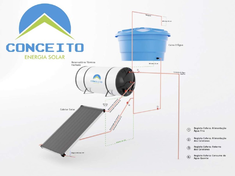 Sistema Agua Quente Baixa Pressão Conceito | PDF