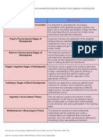 Worksheet 2 Theory Concept Application PDF