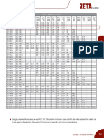 Ladder Load Chart