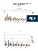 Grafik Jumlah Lansia Yg Mendapat Pelayanan